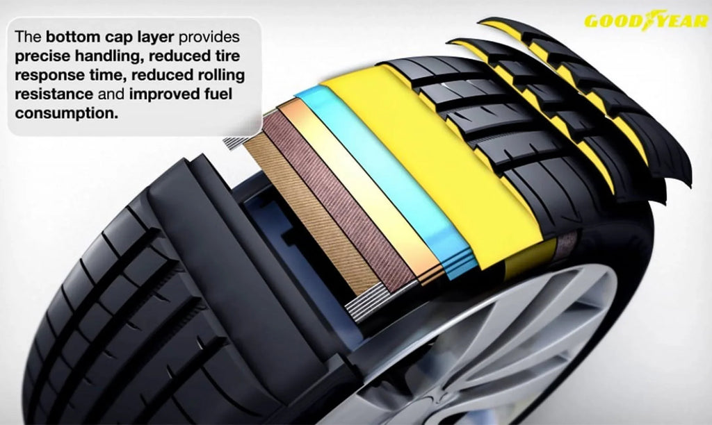 Goodyear Eagle F1 Asymmetric 3 225/40R20 94Y All-Season Tire Fits: 2018 BMW X1 sDrive28i, 2016-17 BMW X1 xDrive28i