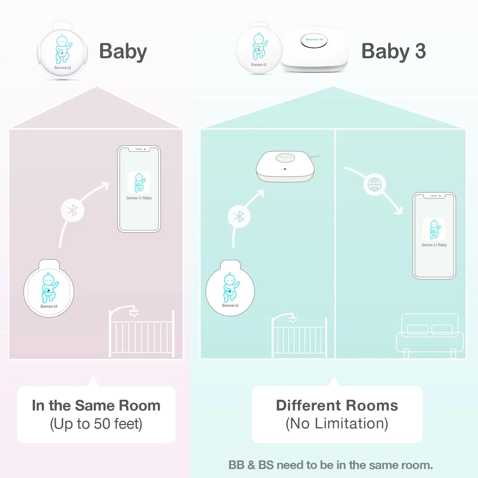 Sense-U Smart Baby Abdominal People Monitor - Tracks Baby's Abdominal Gentlemen Temperature, Rollover and Sleeping Position for Baby Safety with Instant Audio Alerts on Smartphones, Pink