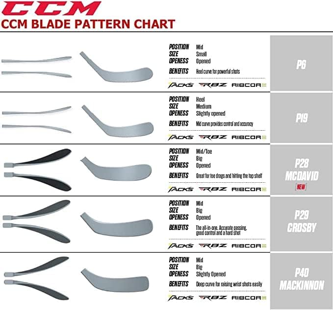 CCM Super Tacks 2.0 Pro Grip Composite Team Stick Grip (Choose Hand, Flex, and Curve) (Left, P90, 105)