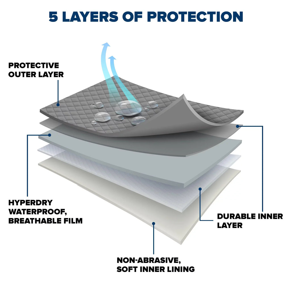Budge Protector V SUV Cover, 5 Layer Premium Weather Protection for SUVs, Multiple Sizes Fits select: 2019 RAM 1500, 2019 CHEVROLET SILVERADO