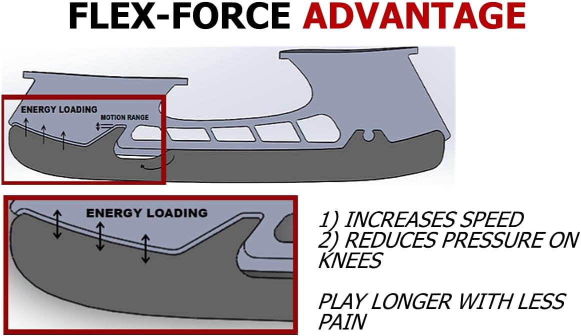 Replacement Hockey Skate Blades - Mirror Stainless - All Quick-Release Holders