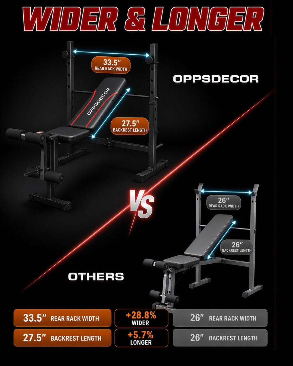 OPPSDECOR 6 in 1 Weight Bench Set with Leg Extension and Leg Curl, 660 LBS Adjustable Bench Press Set with Preacher Curl Pad, Foldable Workout Bench for Home Gym, Strength Training for Teens/Adults