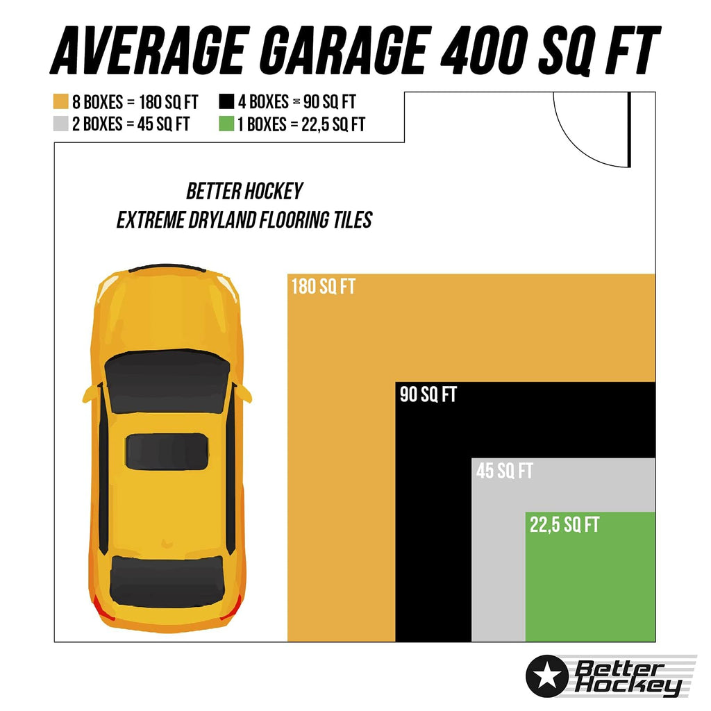 Better Hockey Extreme Dryland Flooring Tiles - Synthetic Ice Panels for Hockey, Professional Quality Training Aid for Shooting, Passing and Stickhandling