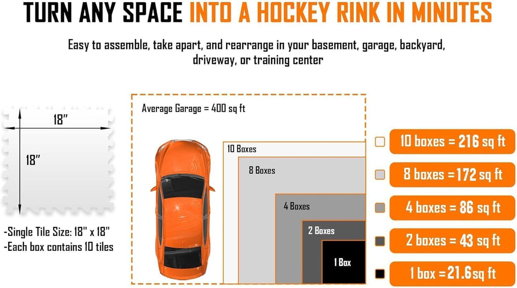 Potent Skateable Synthetic Ice Hockey Tiles (10 pcs per Box, 21.6 SQFT)