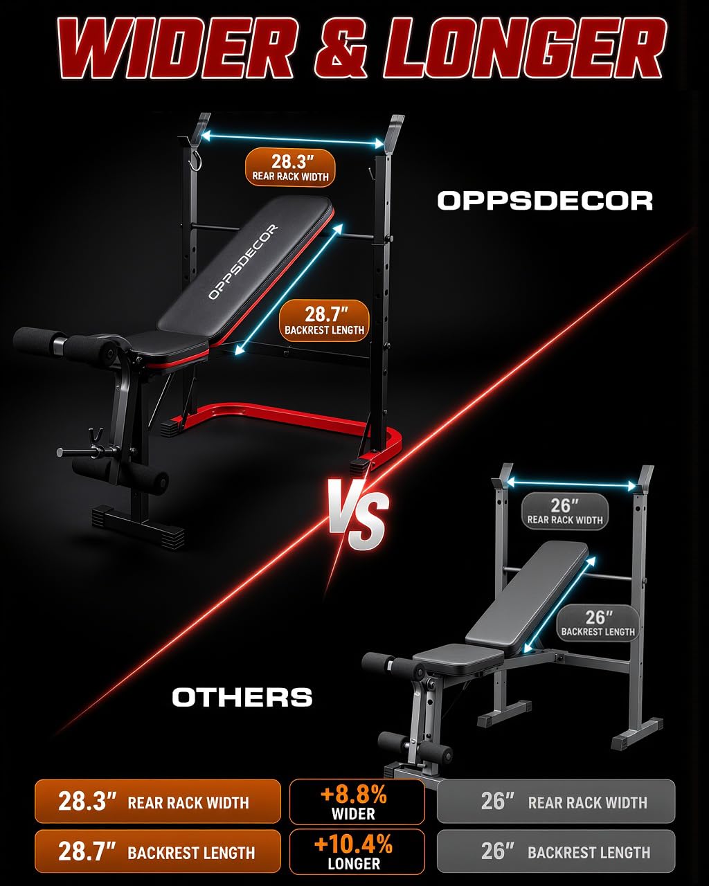OPPSDECOR 6 in 1 Weight Bench Set with Leg Extension and Leg Curl, 660 LBS Adjustable Bench Press Set with Preacher Curl Pad, Foldable Workout Bench for Home Gym, Strength Training for Teens/Adults