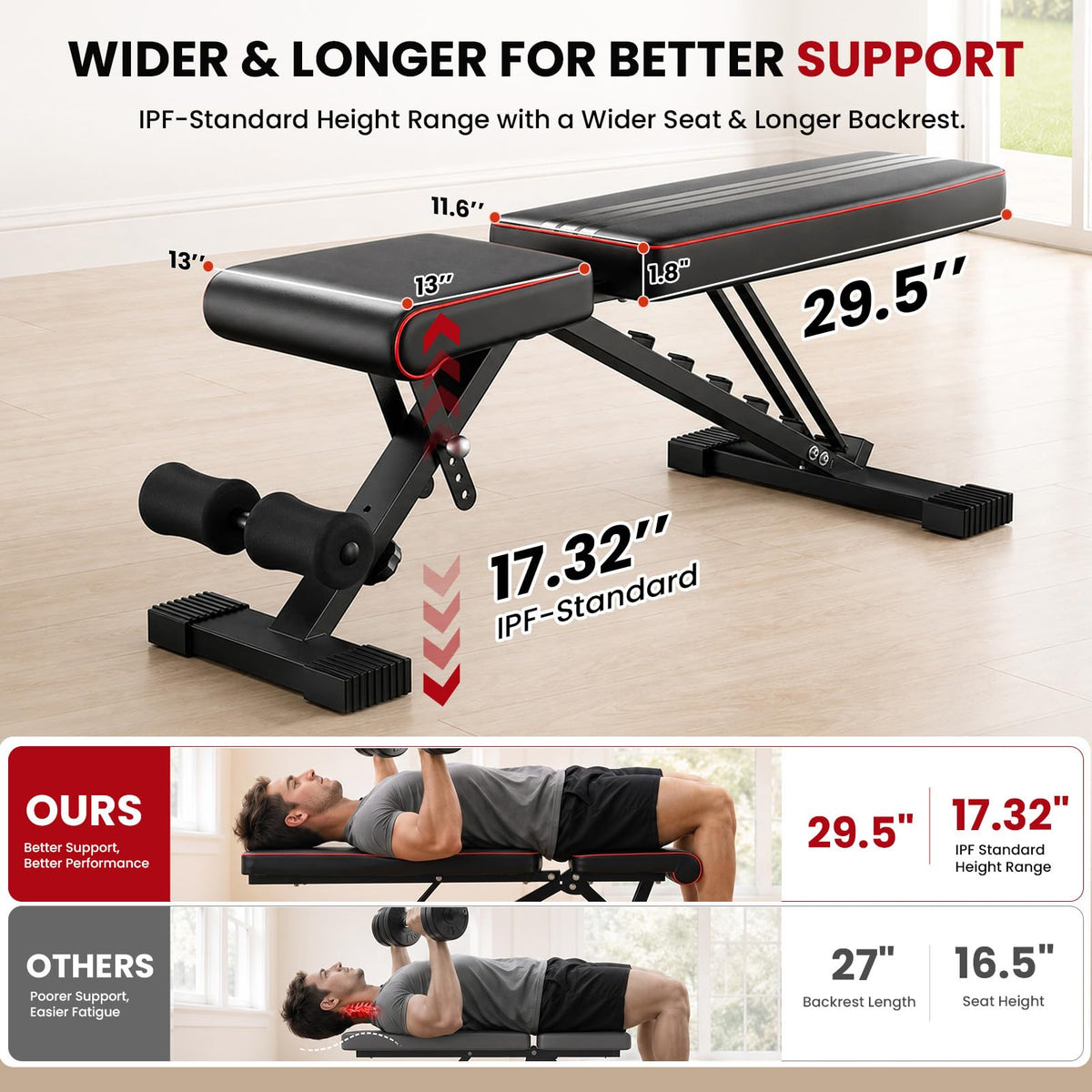 Adjustable Weight Bench, ASTM-Certified 660LB Workout Bench for Home Gym
