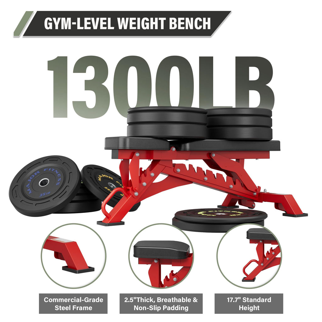 MAJOR FITNESS Weight Bench - 1300LBS Weight Capacity and 36 Adjustable Positions Strength Training Bench for Garage and Home Gym Workouts