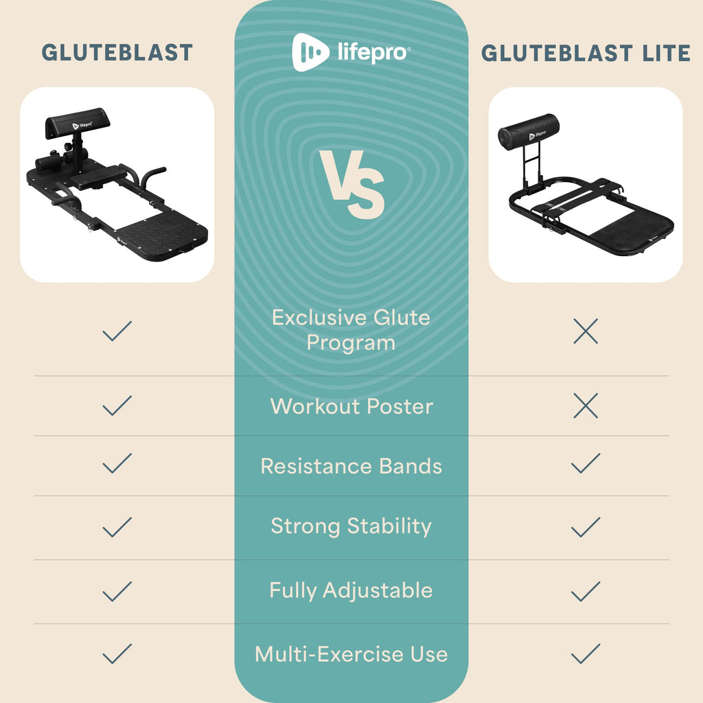 Lifepro GluteBlast Hip Thrust Machine â Foldable, Home Gym, 220 lb Cap