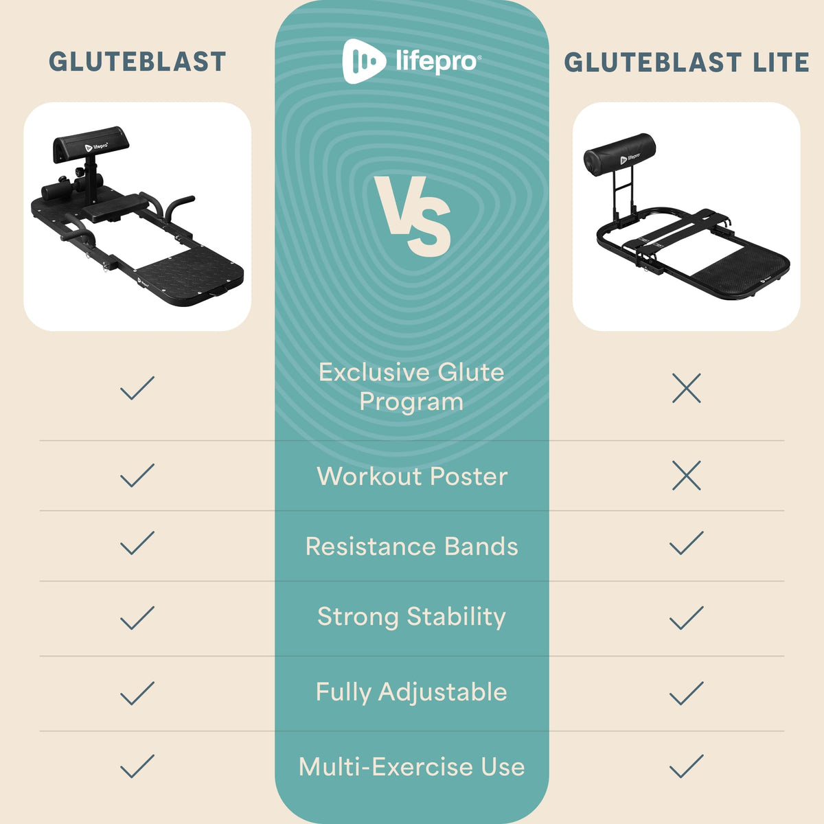 Lifepro GluteBlast Hip Thrust Machine â Foldable, Home Gym, 220 lb Cap