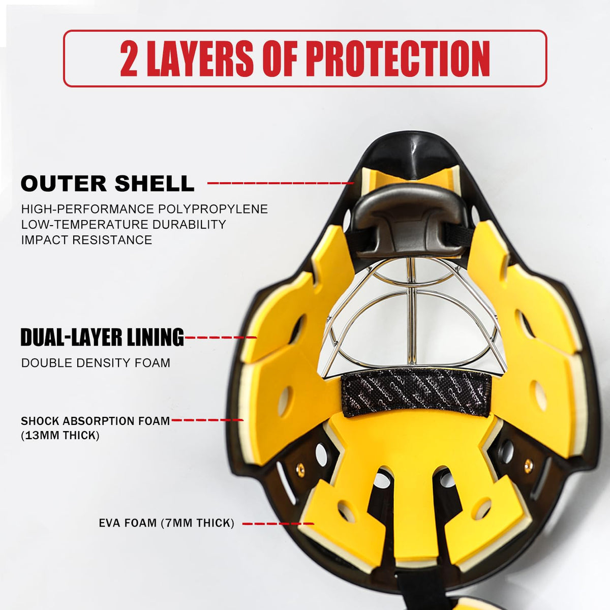 GY Hockey Helmet Combo with Facemask Senior Ice Hockey Goalie Helmet Adult/Cat-Eye Cage, Professional PC & ABS Shell/ 304 Stainless Steel Face Cage/Dual-Layer Lining