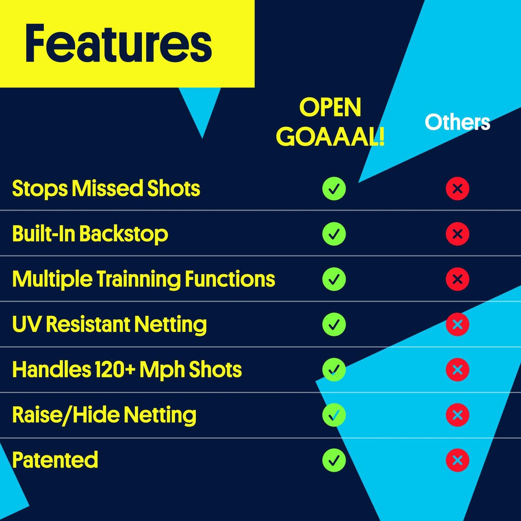 Open Goaaal Lacrosse Goal, Rebounder and Backstop Net, 6 x 6 ft Inside net