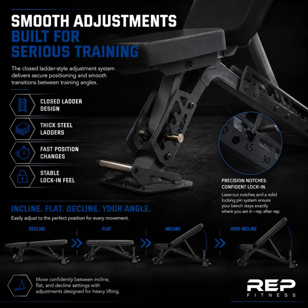 Rep Nighthawk Adjustable Weight Bench | Home Gym Incline Decline Flat Workout Bench | Heavy Duty Fitness and Strength Training Equipment | Foldable Space Saving Design