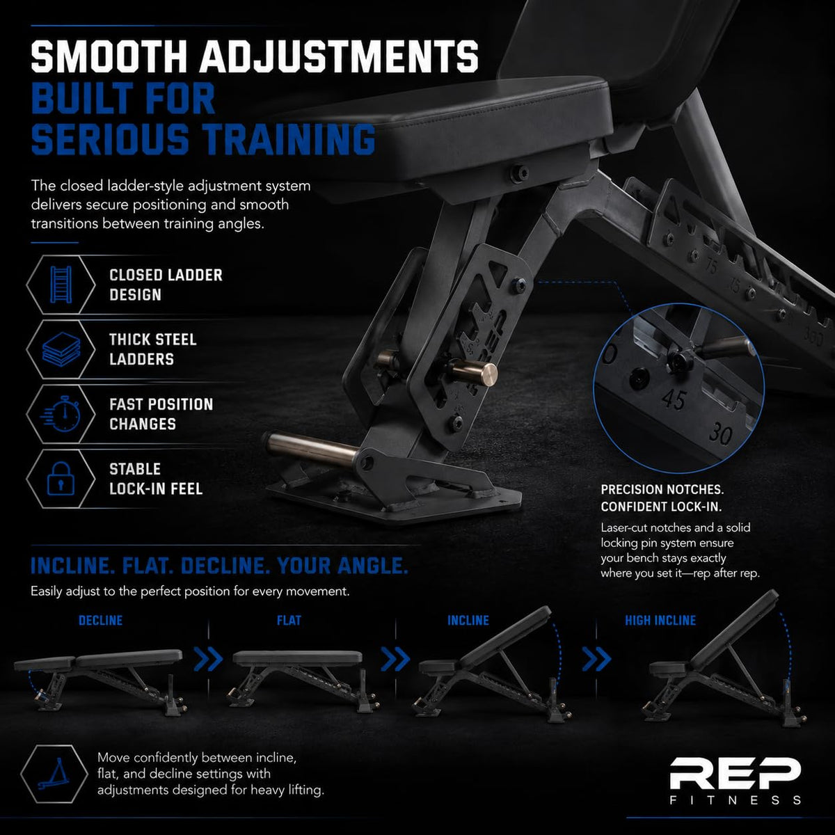 Rep Nighthawk Adjustable Weight Bench | Home Gym Incline Decline Flat Workout Bench | Heavy Duty Fitness and Strength Training Equipment | Foldable Space Saving Design