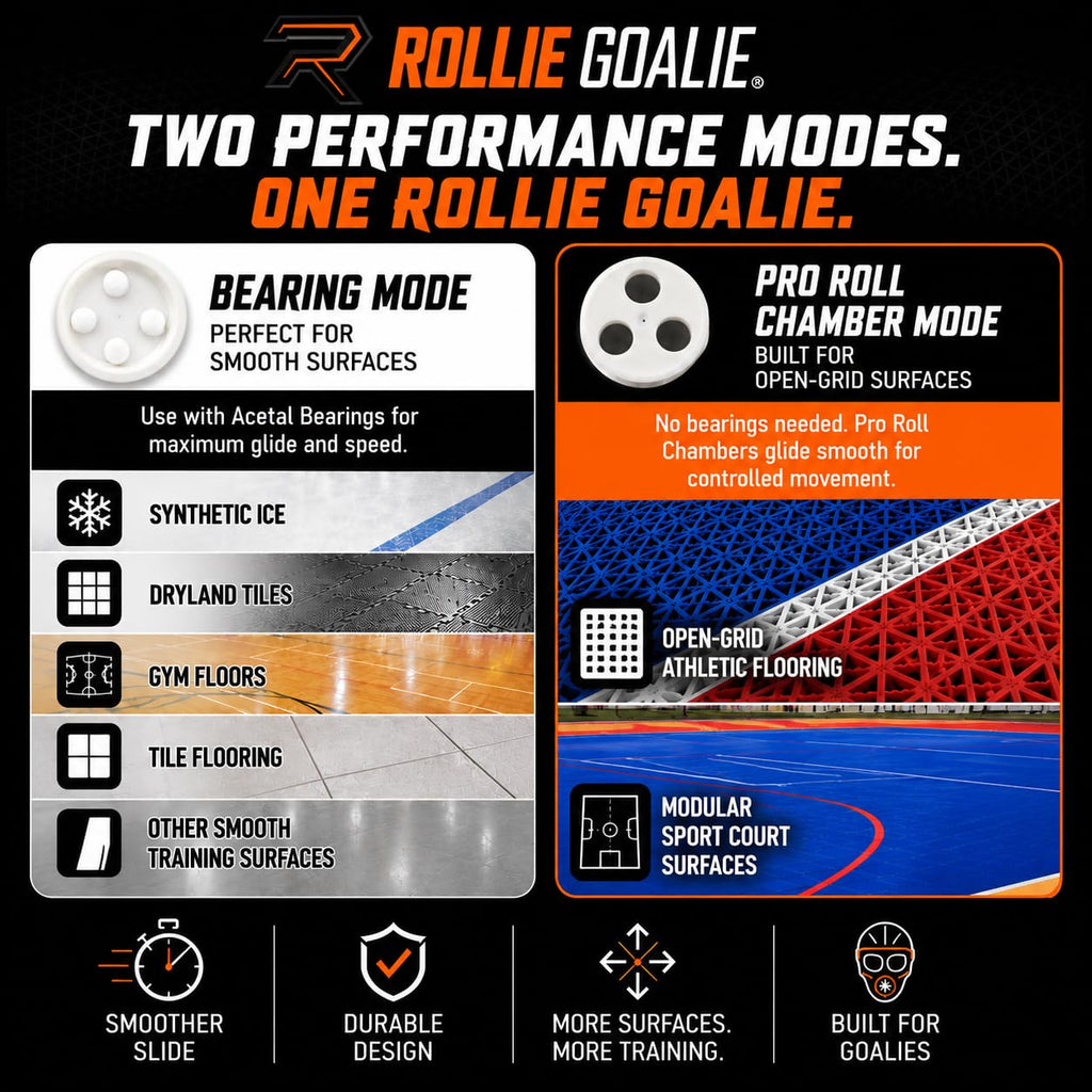 Sliders â Off-Ice Goalie Slide Plates for Roller, Ball, Street, DEK & Floor Hockey Play and Training â Adult & Junior Sizes