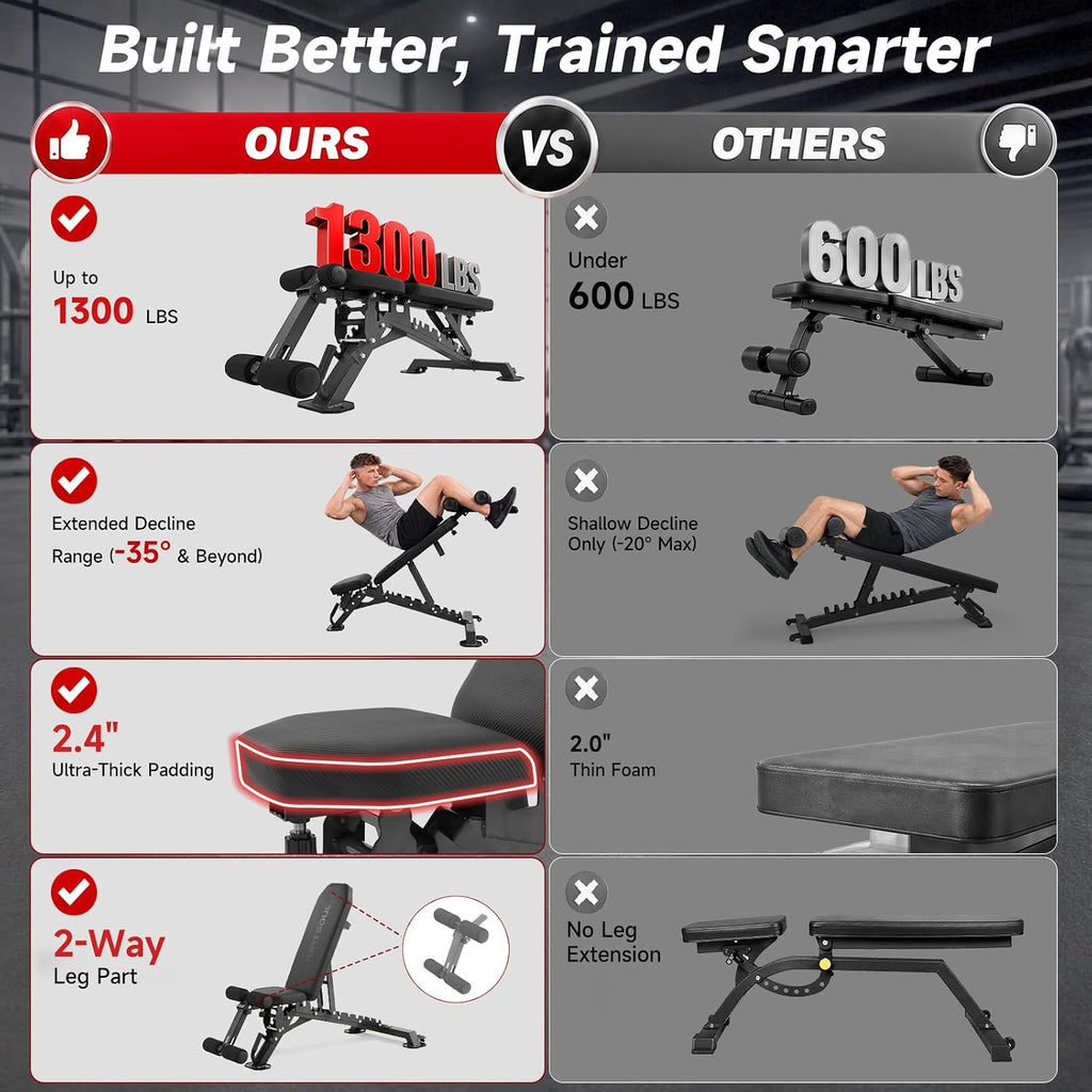 SPORTSOUL 1300LB Weight Bench, 50 Adjustable Positions FID Workout Bench
