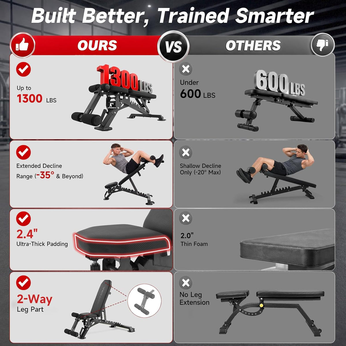 SPORTSOUL 1300LB Weight Bench, 50 Adjustable Positions FID Workout Bench