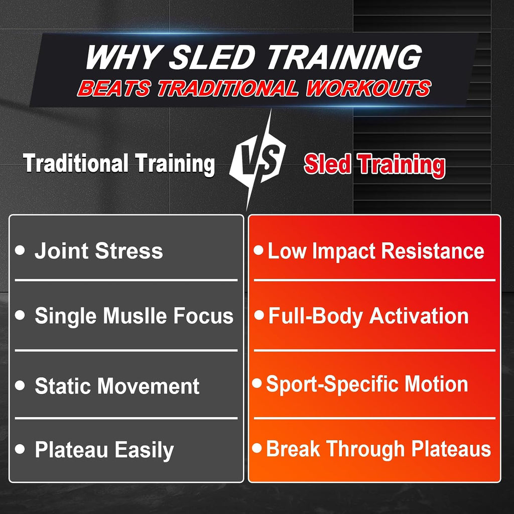 Heavy-Duty Training Sled, 5-Level Height Adjustment, Push/Pull Dual-Use