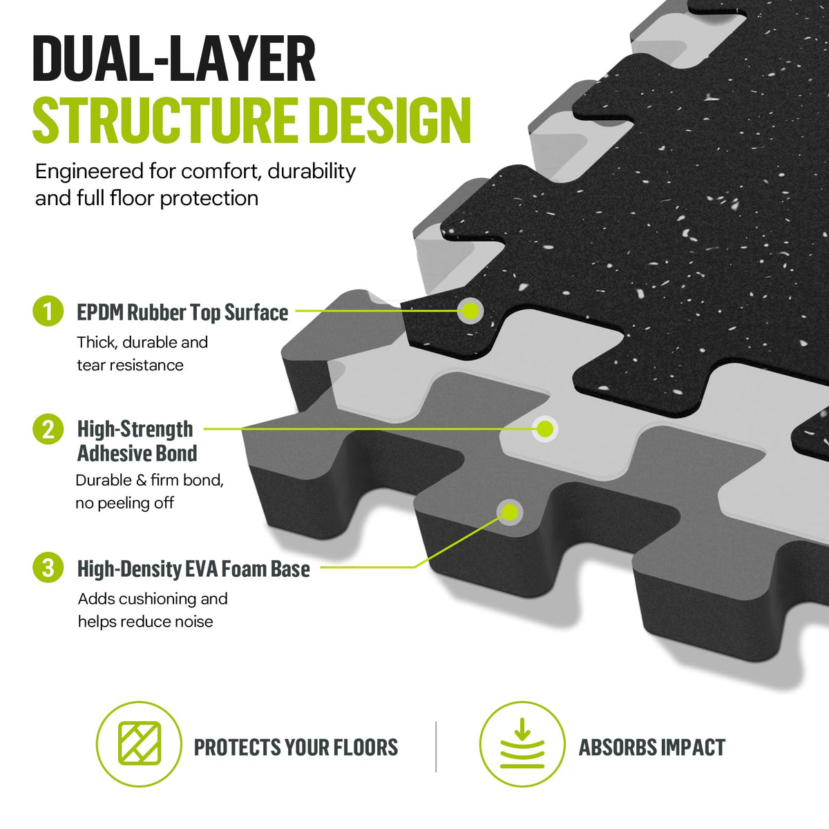 ProsourceFit Rubber Top Exercise Puzzle Mat Â¾-inch, EVA Foam, Protective Interlocking Tiles for Home Gym Equipment and Workouts; Grey, 24 SQ FT, 6 Tiles