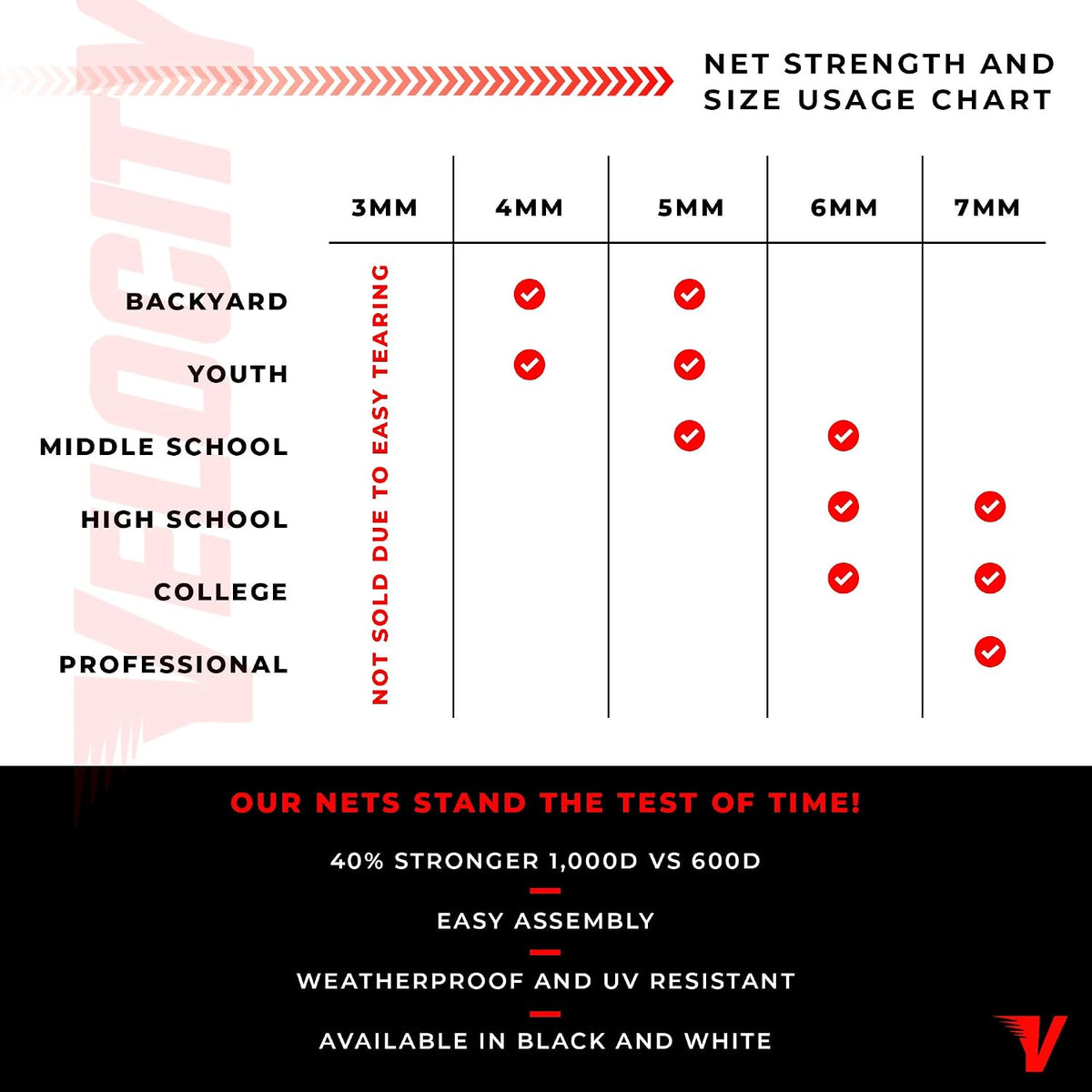 Velocity Pro Game Lacrosse Goal - Official Size 6'x6'x7' - High School, College, and Professional Level