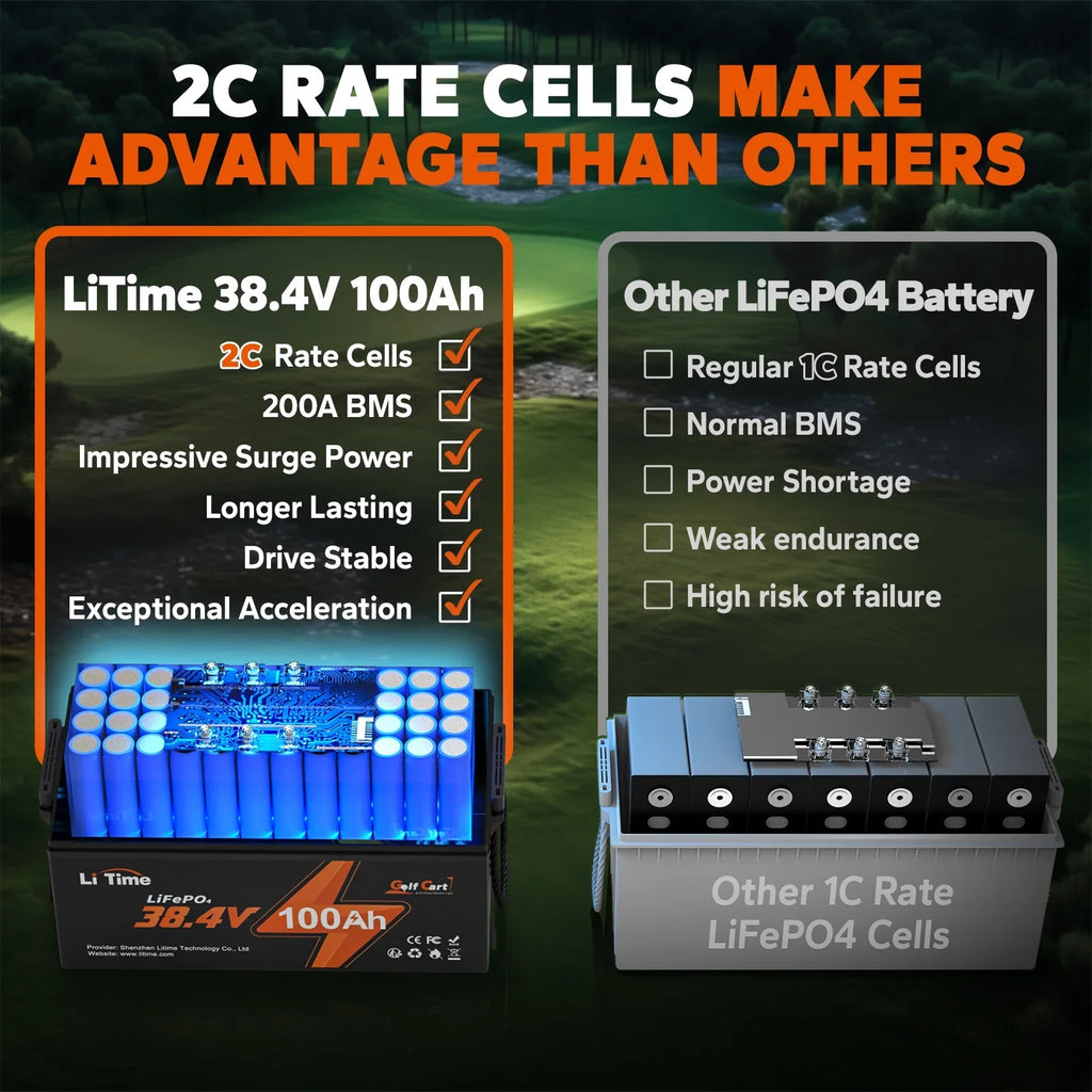 LiTime 36V 100Ah Golf Cart LiFePO4 Lithium GC2 Battery, Built-in 200A BMS, Max. 15000 Deep Cycle, Max. Power 7.68kW and Support 2C Discharge, Perfect for Golf Cart, RV, Trolling Motor, Lawn Mower