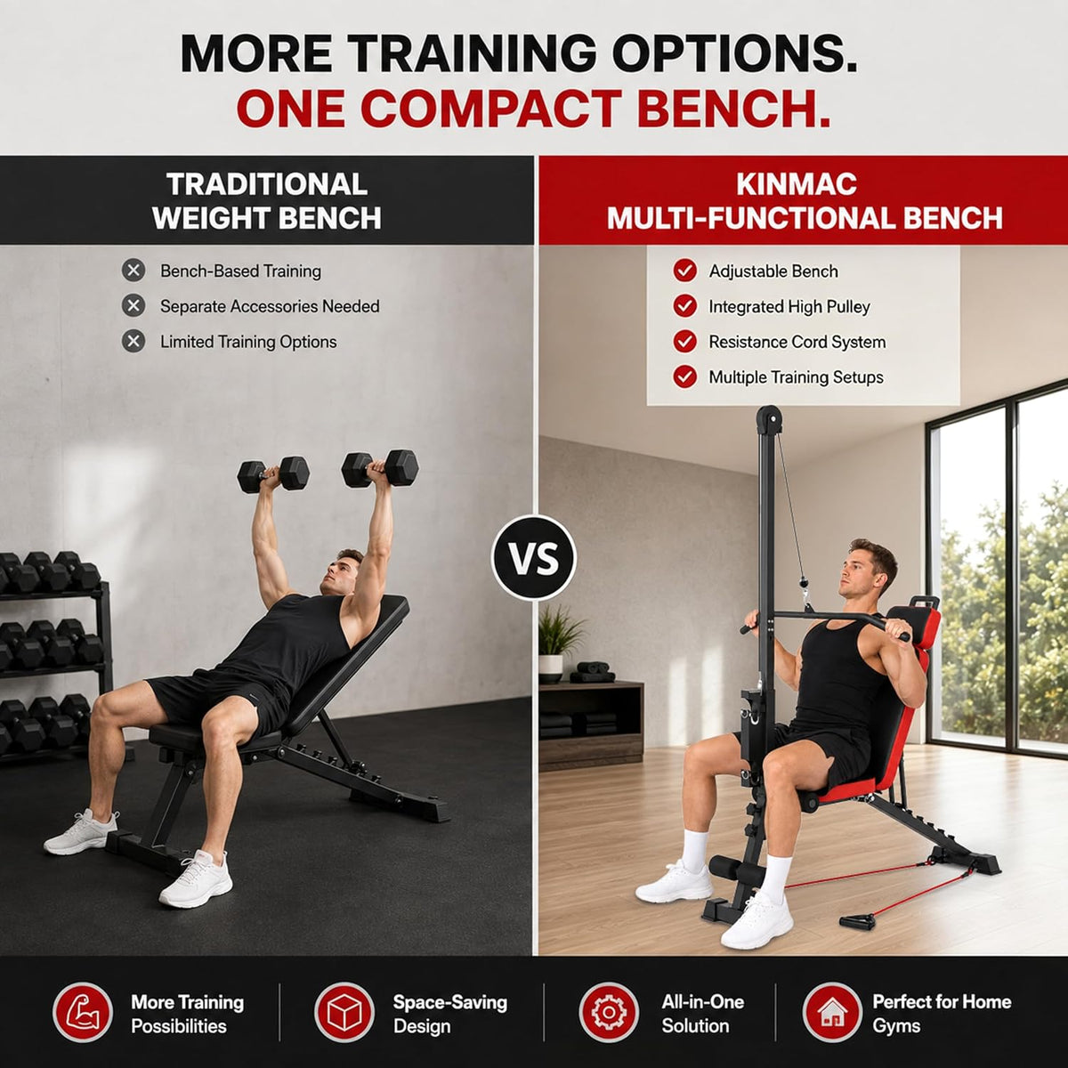KINMAC Multi-Functional Weight Bench with Pulley System Adjustable Backrest