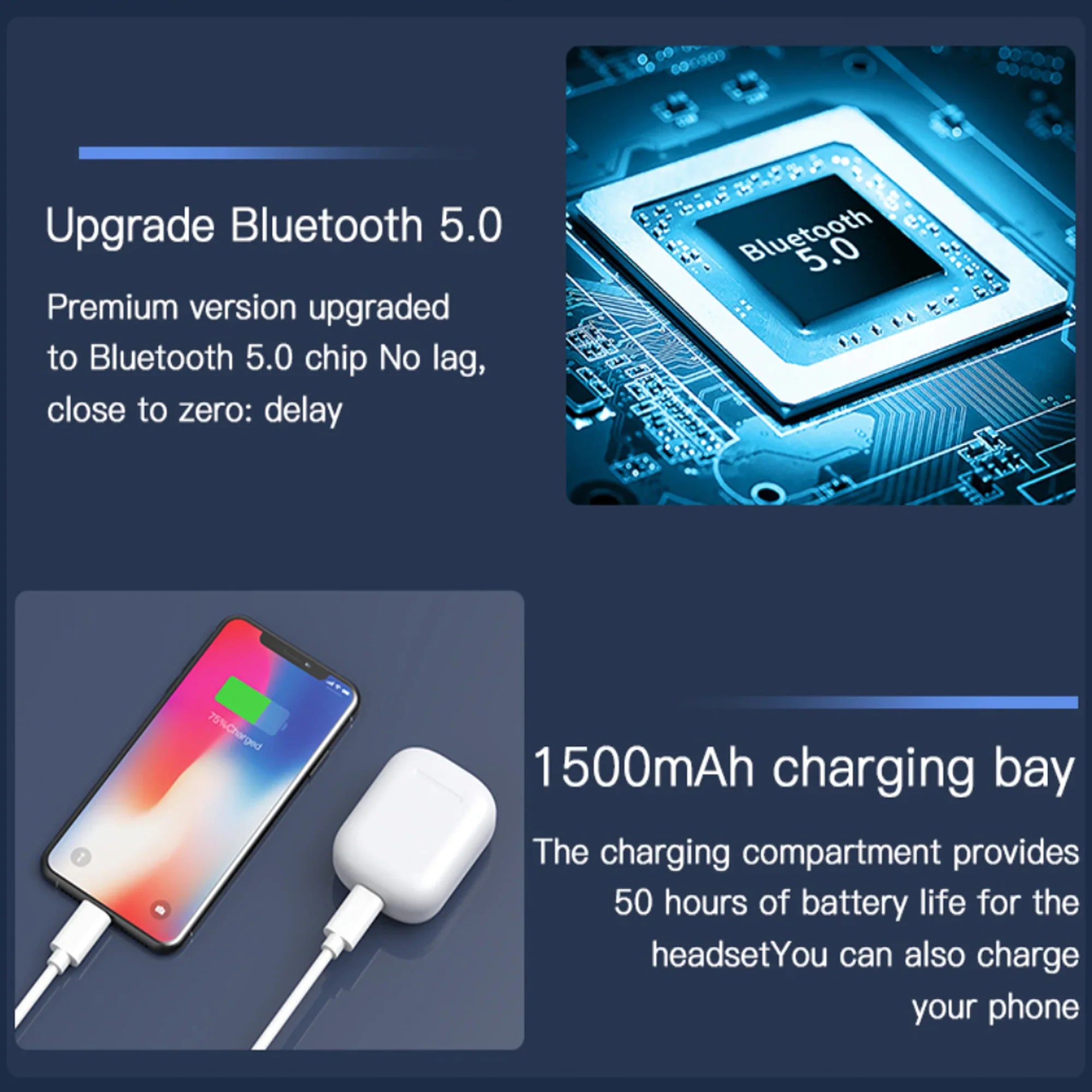 5.0 Second Generation Wireless Earbuds Standby for Up to 72 Hours for and Android