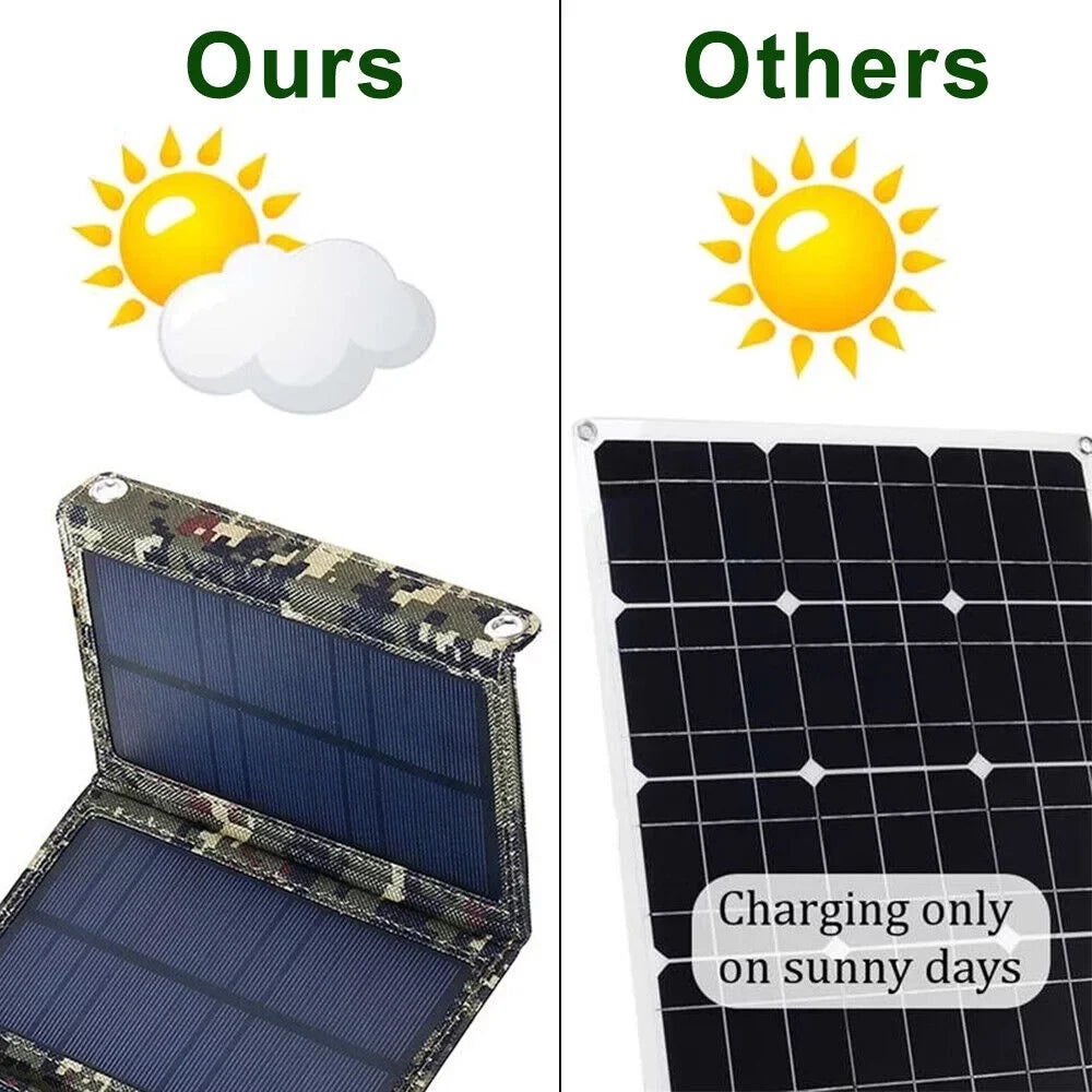 JLLOM 80W USB Solar Panel Folding Power Bank Outdoor Camping Hiking Phone Charger USA
