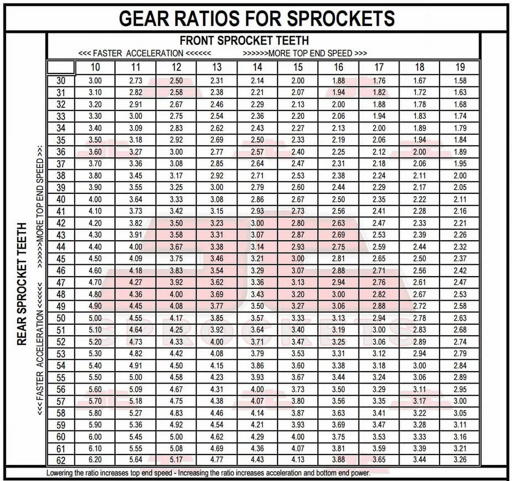 Front & Rear Sproket Kit for BMW F800 R-JTR6.47 for 8.5mm bolts-K73 09-16 JT Sprockets