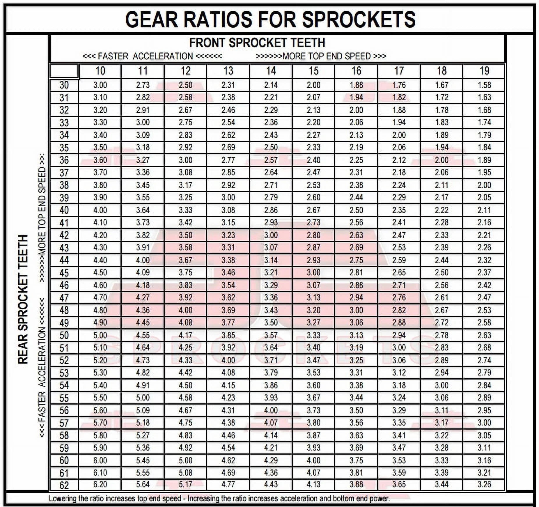 Front & Rear Sproket Kit for BMW F800 R-JTR6.47 for 8.5mm bolts-K73 09-16 JT Sprockets