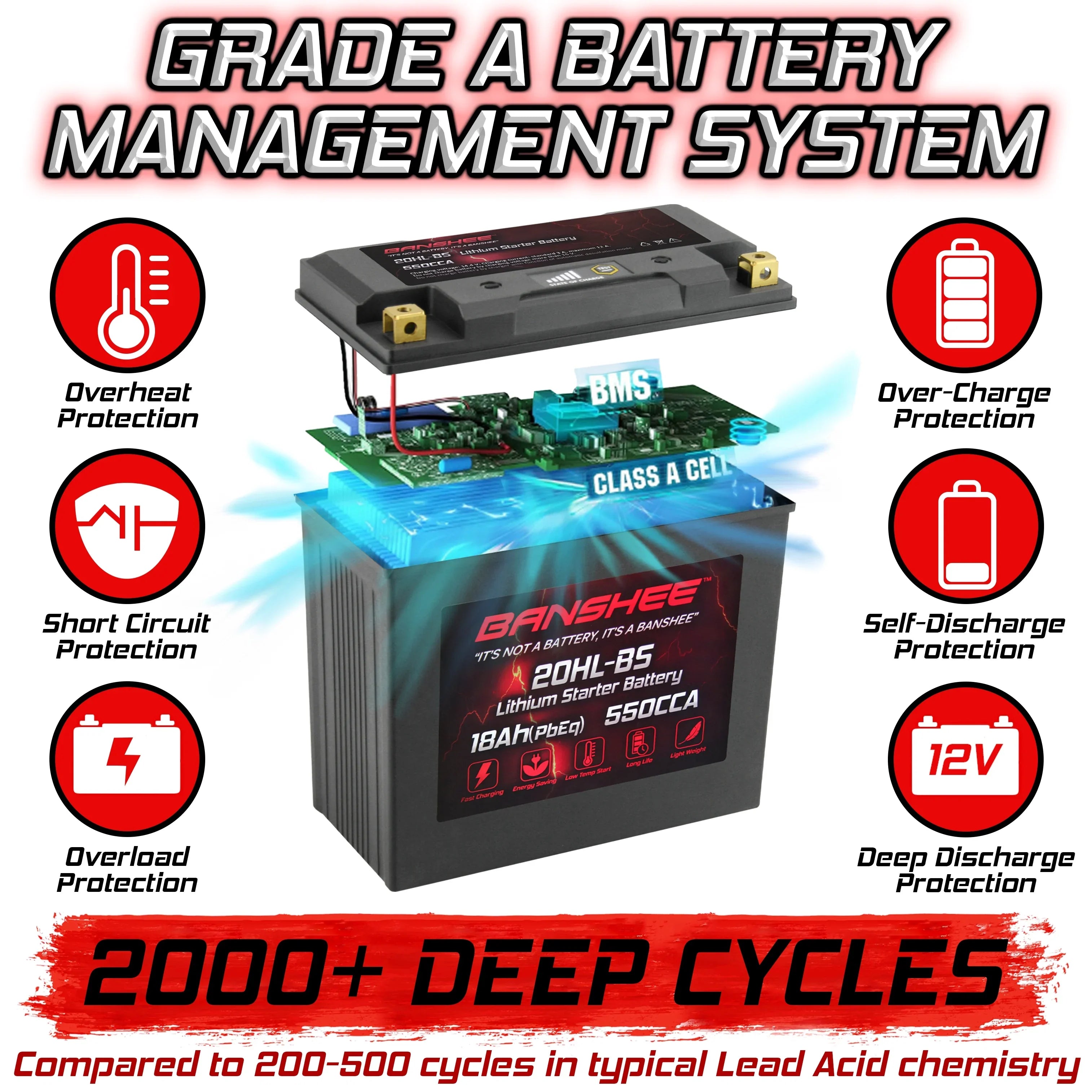 Banshee YTX20L-BS LiFePO4 Motorsports Battery Compatible with Victory V92TC Touring Cruiser Deluxe 2002 to 2002