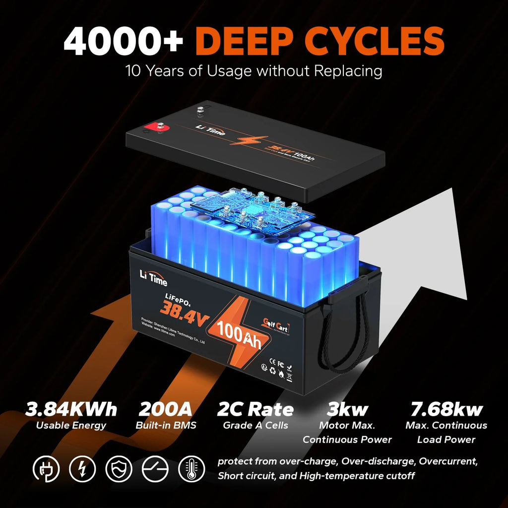 LiTime 36V 100Ah Golf Cart LiFePO4 Lithium GC2 Battery, Built-in 200A BMS, Max. 15000 Deep Cycle, Max. Power 7.68kW and Support 2C Discharge, Perfect for Golf Cart, RV, Trolling Motor, Lawn Mower