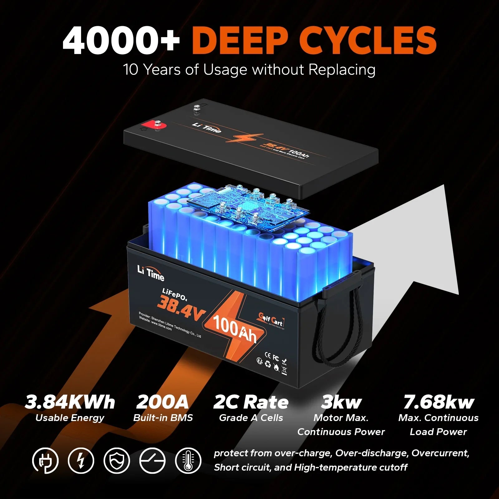 LiTime 36V 100Ah Golf Cart LiFePO4 Lithium GC2 Battery, Built-in 200A BMS, Max. 15000 Deep Cycle, Max. Power 7.68kW and Support 2C Discharge, Perfect for Golf Cart, RV, Trolling Motor, Lawn Mower